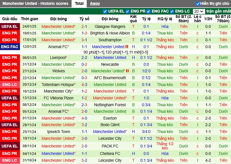 Nhận định, Soi kèo Fulham vs MU, 2h ngày 27/01 - Ảnh 2