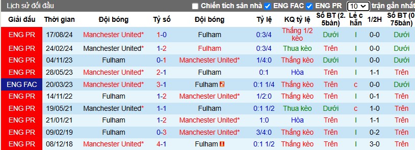 Nhận định, Soi kèo Fulham vs MU, 2h ngày 27/01 - Ảnh 3