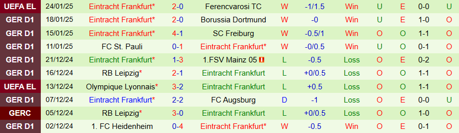 Nhận định, Soi kèo Hoffenheim vs Frankfurt, 21h30 ngày 26/1 - Ảnh 1