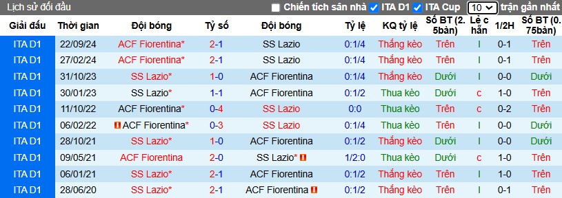 Nhận định, Soi kèo Lazio vs Fiorentina, 2h45 ngày 27/01 - Ảnh 3