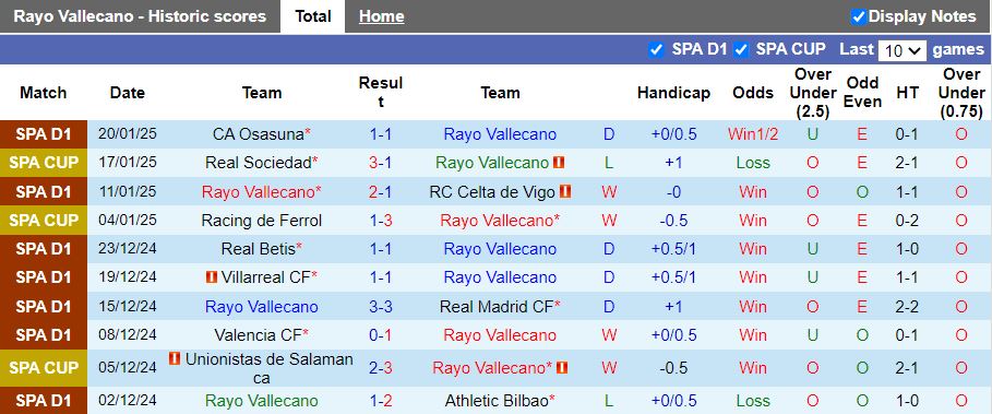 Nhận định, Soi kèo Rayo Vallecano vs Girona, 20h00 ngày 26/1 - Ảnh 1