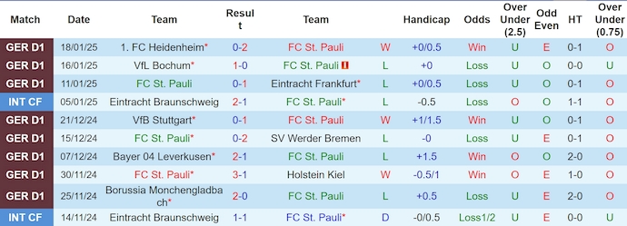 Nhận định, soi kèo St. Pauli vs Union Berlin, 23h30 ngày 26/1 - Ảnh 1