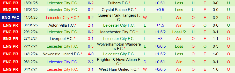 Nhận định, Soi kèo Tottenham vs Leicester, 21h00 ngày 26/1 - Ảnh 1