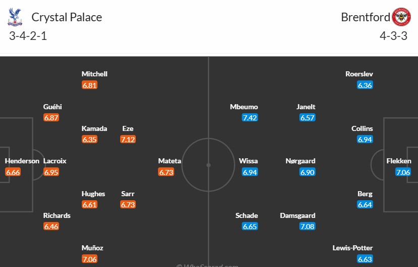 Soi kèo phạt góc Crystal Palace vs Brentford, 21h ngày 26/01 - Ảnh 3