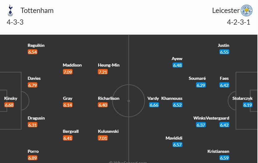 Soi kèo phạt góc Tottenham vs Leicester City, 21h ngày 26/01 - Ảnh 3