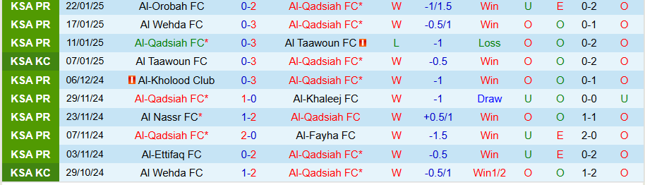 Nhận định, Soi kèo Al-Qadsiah vs Al Hilal, 00h00 ngày 28/1 - Ảnh 2