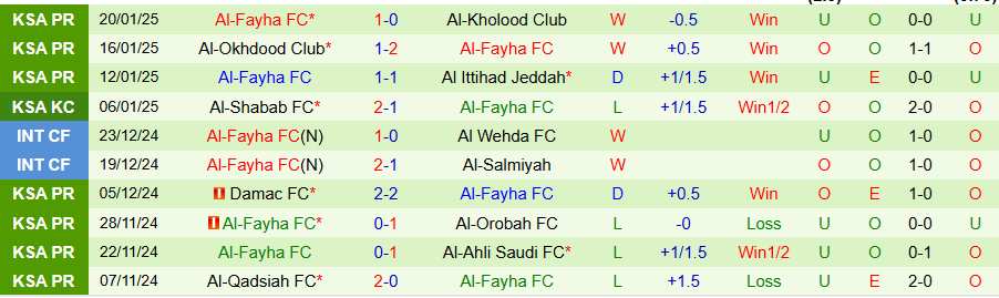 Nhận định, Soi kèo Al-Shabab vs Al-Fayha, 22h10 ngày 27/1 - Ảnh 1