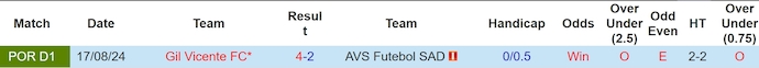 Nhận định, soi kèo AVS Futebol SAD vs Gil Vicente, 3h15 ngày 28/1 - Ảnh 3