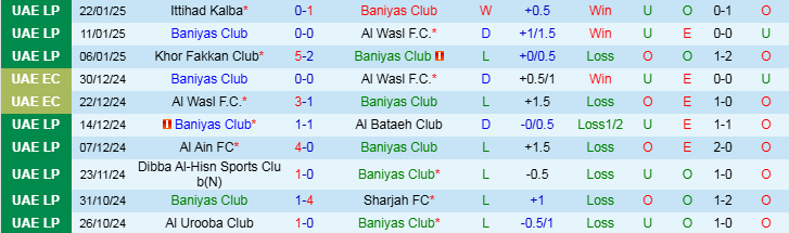 Nhận định, Soi kèo Baniyas Club vs Sharjah FC, 21h30 ngày 27/1 - Ảnh 1