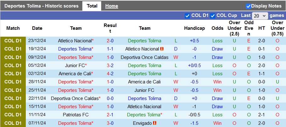 Nhận định, soi kèo Deportes Tolima vs Deportivo Pasto, 8h10 ngày 28/1 - Ảnh 1