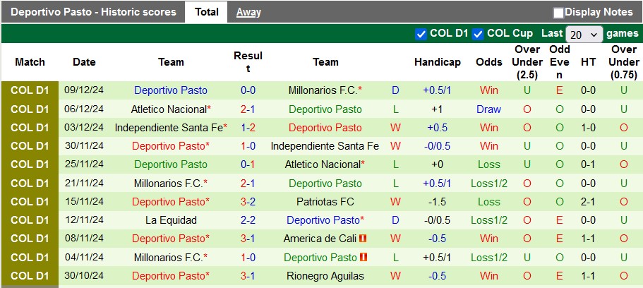 Nhận định, soi kèo Deportes Tolima vs Deportivo Pasto, 8h10 ngày 28/1 - Ảnh 2