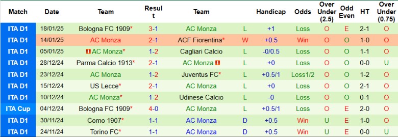 Nhận định, Soi kèo Genoa vs AC Monza, 2h45 ngày 28/1 - Ảnh 2