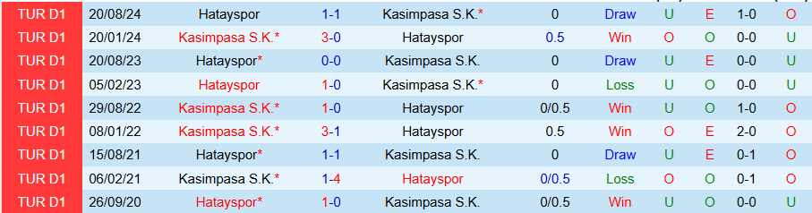 Nhận định, Soi kèo Kasimpasa vs Hatayspor, 00h00 ngày 28/1 - Ảnh 3