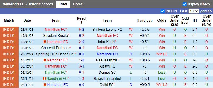 Nhận định, Soi kèo Namdhari vs Sreenidi Deccan, 14h30 ngày 28/1 - Ảnh 1