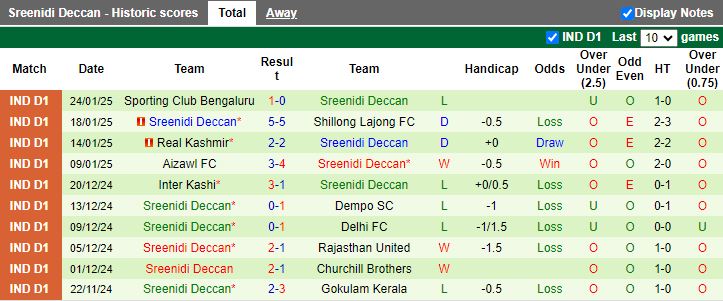 Nhận định, Soi kèo Namdhari vs Sreenidi Deccan, 14h30 ngày 28/1 - Ảnh 2