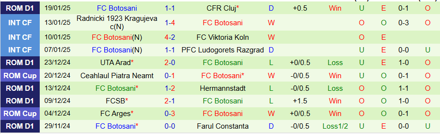 Nhận định, Soi kèo Petrolul vs Botosani, 22h00 ngày 27/1 - Ảnh 1