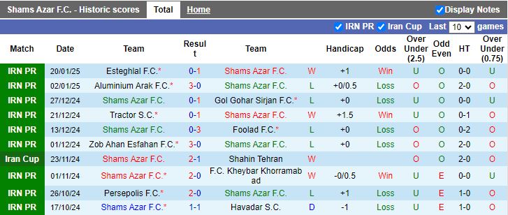 Nhận định, Soi kèo Shams Azar vs Chadormalou Ardakan, 19h00 ngày 27/1 - Ảnh 1