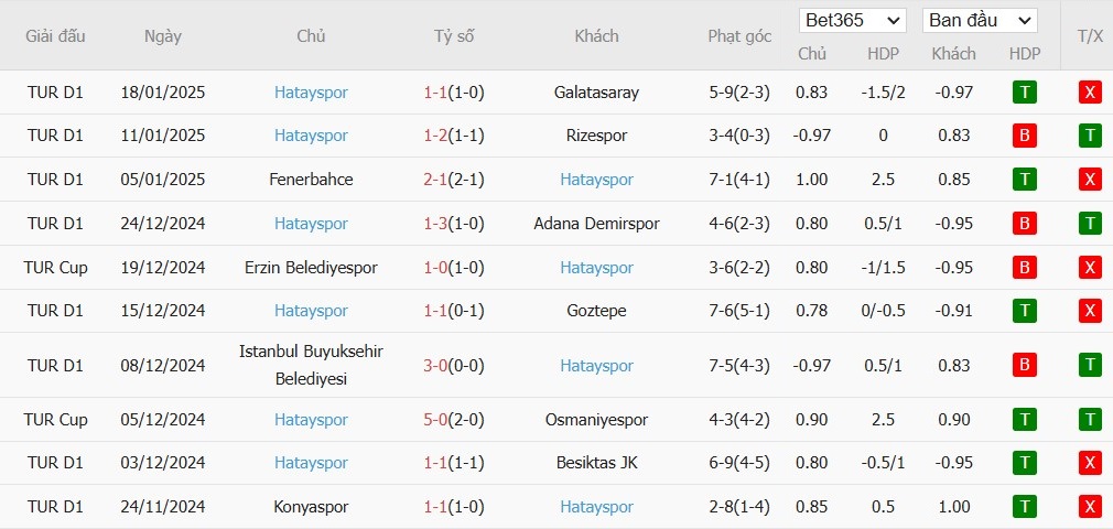 Soi kèo phạt góc Kasimpasa vs Hatayspor, 0h ngày 28/01 - Ảnh 4