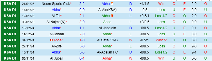 Nhận định, Soi kèo Abha vs Al-Arabi, 19h55 ngày 28/1 - Ảnh 1