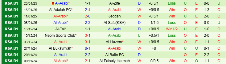 Nhận định, Soi kèo Abha vs Al-Arabi, 19h55 ngày 28/1 - Ảnh 2