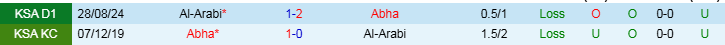 Nhận định, Soi kèo Abha vs Al-Arabi, 19h55 ngày 28/1 - Ảnh 3