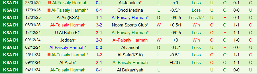 Nhận định, Soi kèo Al-Adalah vs Al-Faisaly, 22h00 ngày 28/1 - Ảnh 1