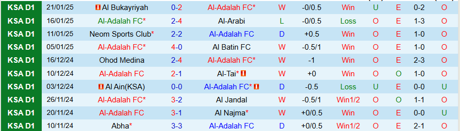 Nhận định, Soi kèo Al-Adalah vs Al-Faisaly, 22h00 ngày 28/1 - Ảnh 2