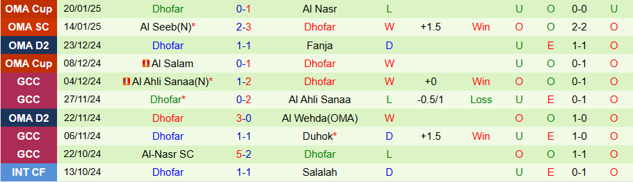 Nhận định, Soi kèo Al Nasr vs Dhofar, 23h15 ngày 28/1 - Ảnh 1