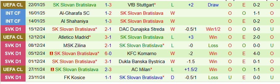 Nhận định, Soi kèo Bayern Munich vs Slovan Bratislava, 03h00 ngày 30/1 - Ảnh 1