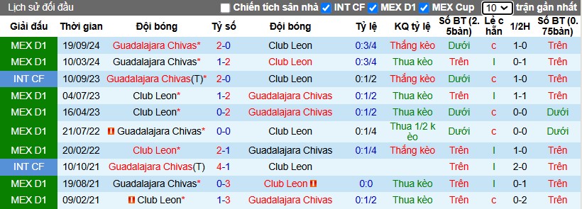 Nhận định, Soi kèo Club Leon vs Guadalajara, 10h ngày 29/01 - Ảnh 3