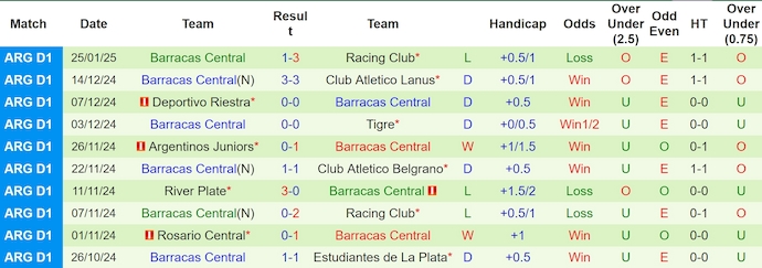 Nhận định, soi kèo Independiente Rivadavia vs Barracas Central, 7h30 ngày 26/1 - Ảnh 2