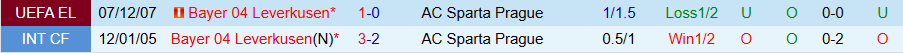 Nhận định, Soi kèo Leverkusen vs Sparta Prague, 03h00 ngày 30/1 - Ảnh 3