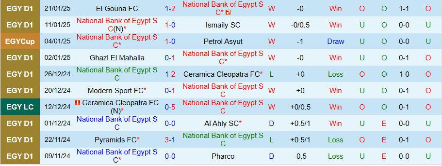 Nhận định, Soi kèo National Bank of Egypt vs Petrojet, 21h00 ngày 28/1 - Ảnh 2