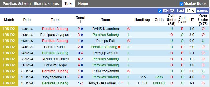 Nhận định, Soi kèo Persikas Subang vs Persipa Pati, 13h30 ngày 28/1 - Ảnh 1