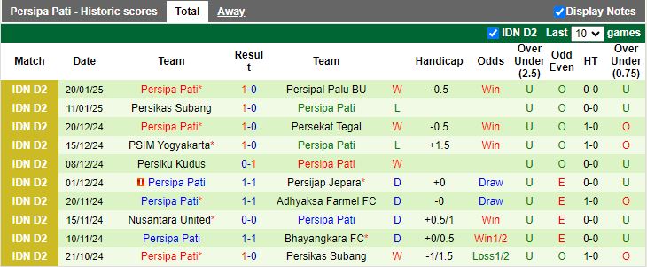 Nhận định, Soi kèo Persikas Subang vs Persipa Pati, 13h30 ngày 28/1 - Ảnh 2