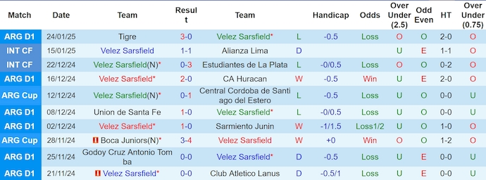 Nhận định, soi kèo Velez Sarsfield vs Club Atletico Platense, 7h30 ngày 29/1 - Ảnh 1