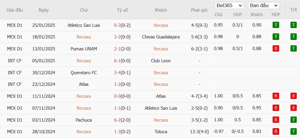 Soi kèo phạt góc Club Necaxa vs Cruz Azul, 10h05 ngày 29/01 - Ảnh 2