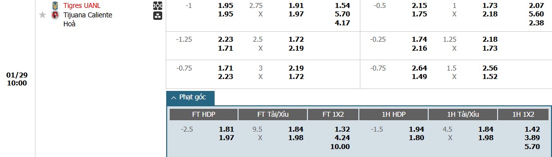 Soi kèo phạt góc Tigres UANL vs Club Tijuana, 10h ngày 29/01 - Ảnh 1