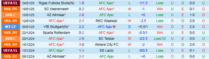 Nhận định, Soi kèo AFC Ajax vs Galatasaray, 3h00 ngày 31/1 - Ảnh 1