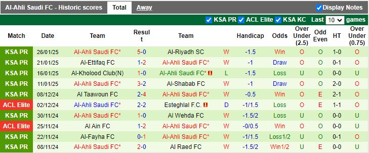 Nhận định, Soi kèo Al-Orobah vs Al-Ahli Saudi, 21h00 ngày 30/1 - Ảnh 2