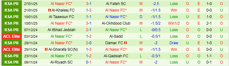 Nhận định, Soi kèo Al Raed vs Al Nassr, 0h00 ngày 31/1 - Ảnh 3