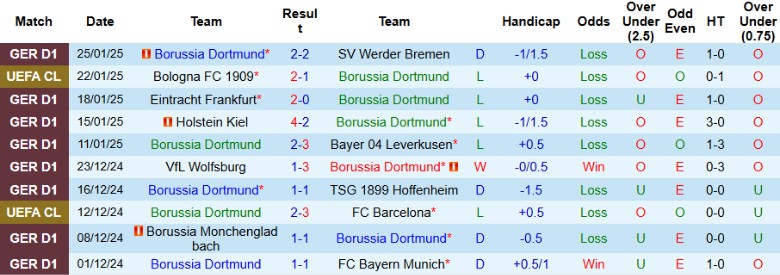 Nhận định, Soi kèo Borussia Dortmund vs Shakhtar Donetsk, 3h00 ngày 30/1 - Ảnh 1