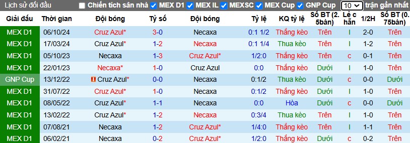 Nhận định, Soi kèo Club Necaxa vs Cruz Azul, 10h5 ngày 29/01 - Ảnh 3