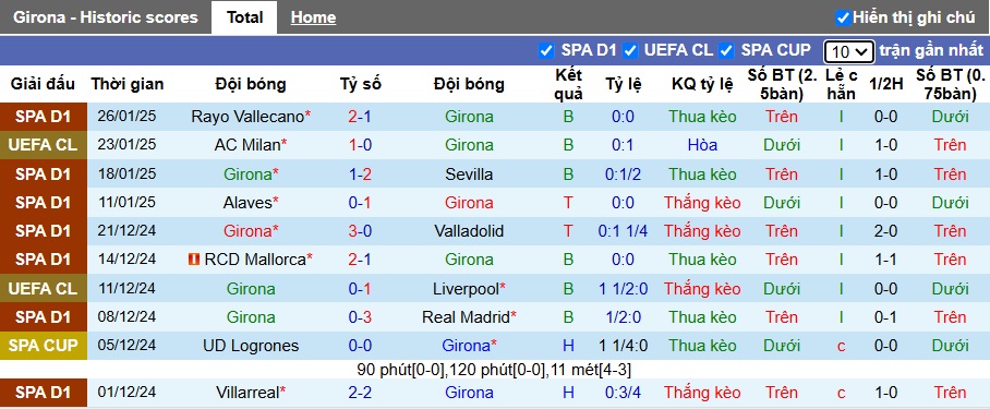 Nhận định, soi kèo Girona vs Arsenal, 3h ngày 30/1 - Ảnh 1