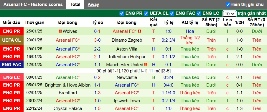 Nhận định, soi kèo Girona vs Arsenal, 3h ngày 30/1 - Ảnh 2