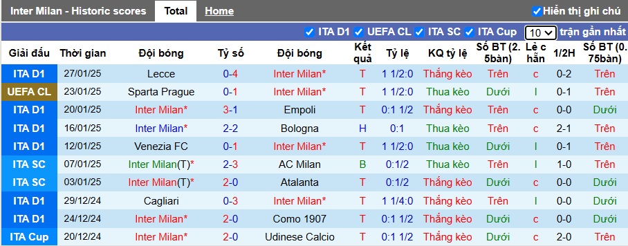 Nhận định, soi kèo Inter Milan vs Monaco, 3h ngày 30/1 - Ảnh 1