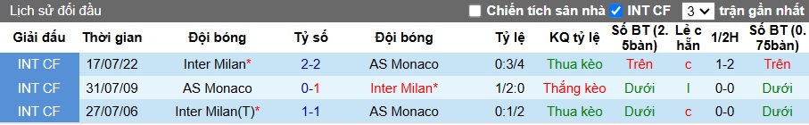 Nhận định, soi kèo Inter Milan vs Monaco, 3h ngày 30/1 - Ảnh 3