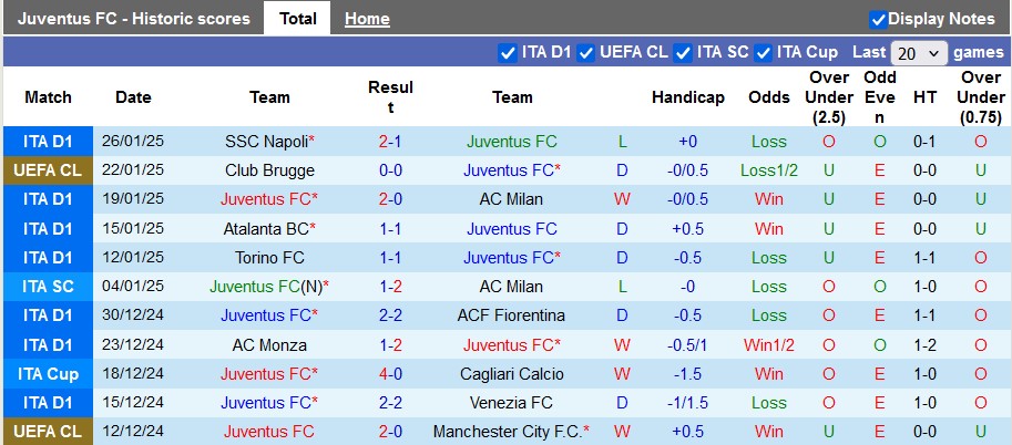 Nhận định, soi kèo Juventus vs Benfica, 3h ngày 30/1 - Ảnh 1