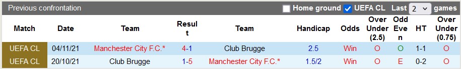 Nhận định, soi kèo Man City vs Club Brugge, 3h ngày 30/1 - Ảnh 3