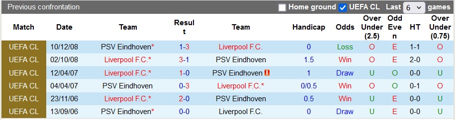 Nhận định, soi kèo PSV vs Liverpool, 3h ngày 30/1 - Ảnh 3